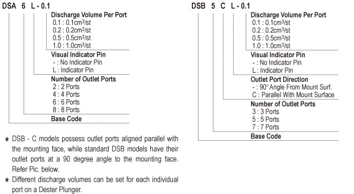 Showa Centralised Lubrication System - Distributors Volumetric - DSA, DSB Dester Block - Form Code