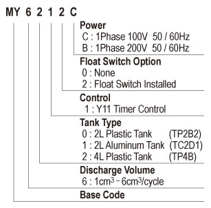 Showa Centralised Lubrication System - Resistance Motarised Pump Units - Accumulator Pump - MY6 - Form Code