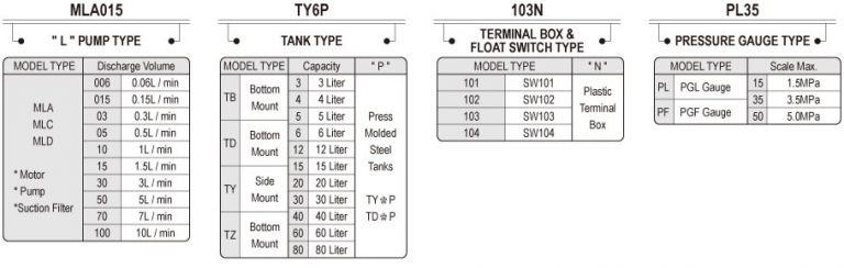Showa Centralised Lubrication System- Resistance Motarised Pump Units - Continuous Motor Pump - Liter Unit (MLA, MLC, MLD) - Form Code