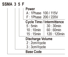 Showa Centralised Lubrication System- Resistance Motarised Pump Units - Cyclic Pumps - SSMA Mini Semi-Cycle Pump - Form Code