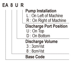 Showa Centralised Lubrication System- Resistance Motarised Pump Units - Manual Pumps - EA3 Hand Pump - Form Code