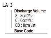 Showa Centralised Lubrication System- Resistance Motarised Pump Units - Manual Pumps - LA Hand Pump - Form Code