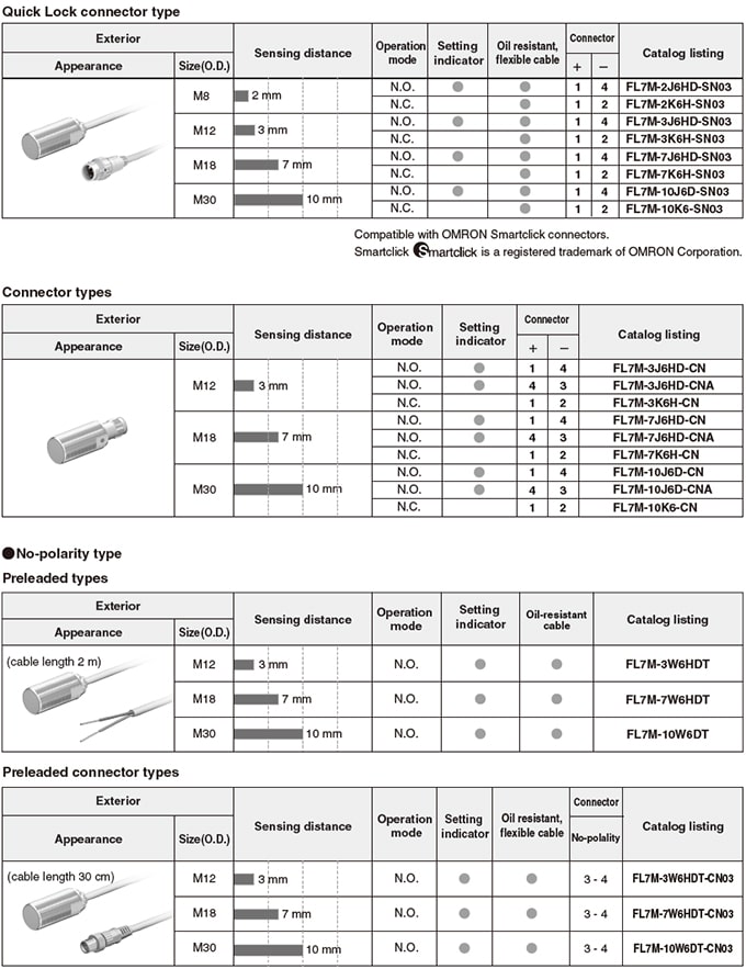 Azbil Yamatake - FL7 Series Cylindrical Proximity Switches - List 2