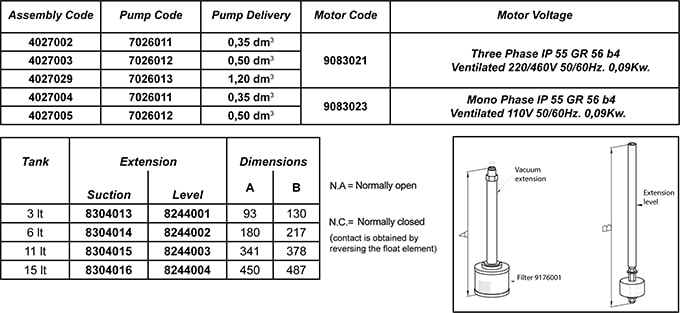 Nexoil Fluid Systems - CLP, CHP Hydraulic Pumps - Table 3