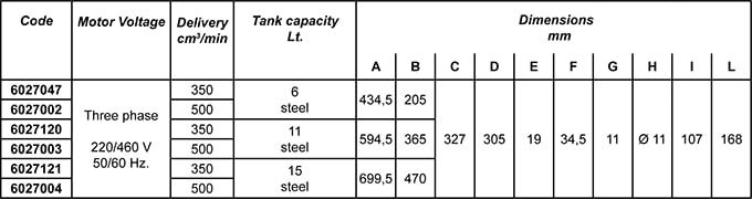 Nexoil Fluid Systems - CLP, CHP Hydraulic Pumps - Table 6