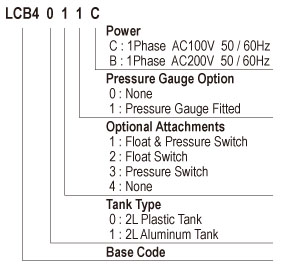 Showa Centralised Lubrication System- Volumetric Motarised Pump Units- LCB4 Lubrication Unit - Form Code