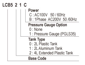 Showa Centralised Lubrication System- Volumetric Motarised Pump Units- LCB5 Lubrication Unit - Form Code