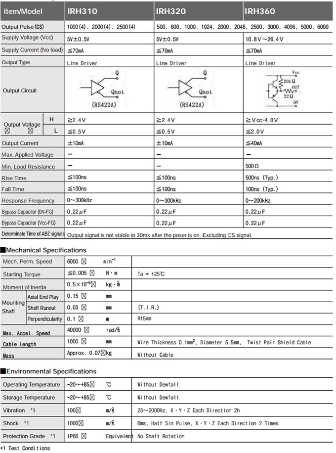 Sumtak - Rotary Encoders 35mm - IRH3 Series Incremental Hollow Shaft Encoder - Table 1