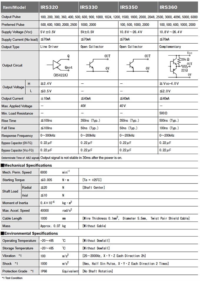 Sumtak - Rotary Encoders 35mm - IRS3 Series Incremental Shaft Encoder - Table 1